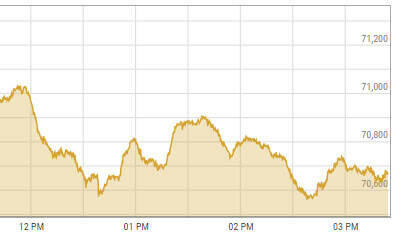 Bears in control at PSX for third straight session as shares shed 400 points Bears in control at PSX for third straight session as shares shed 400 points