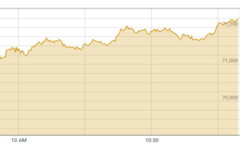 Bulls return to PSX as shares gain over 800 points in intraday trade Bulls return to PSX as shares gain over 800 points in intraday trade