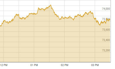 Pakistan benchmark stock index hits record high on hopeful IMF outlook