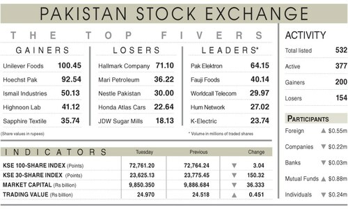 Stocks drift lower on profit-taking