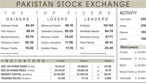 Stocks soar on interest rate cut expectations