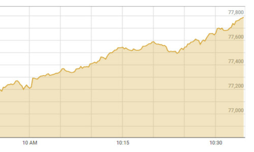 Shares at PSX surge to all-time high on rating agencies’ dovish outlook Shares at PSX surge to all-time high on rating agencies’ dovish outlook