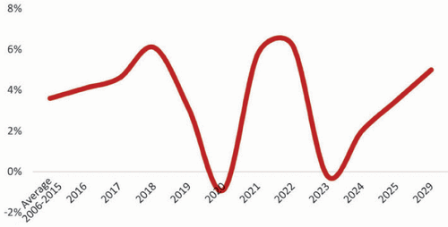 Transformative power of American FDI