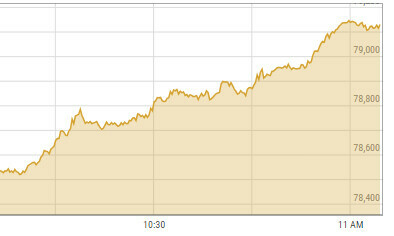 Shares at PSX make marginal gains on hopes of new IMF deal Shares at PSX make marginal gains on hopes of new IMF deal