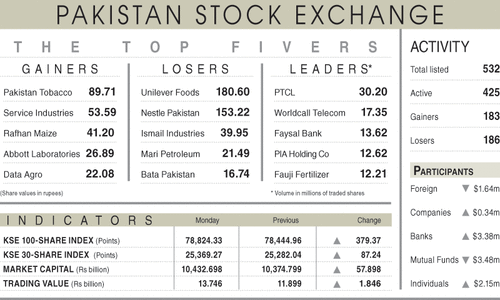 Stocks rally on growing optimism for IMF deal