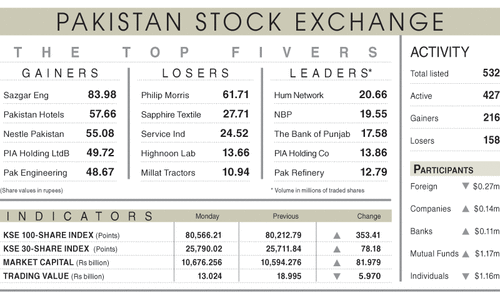 Stocks rise on IMF deal, strong payouts