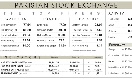 Stocks recover overnight losses partially Stocks recover overnight losses partially