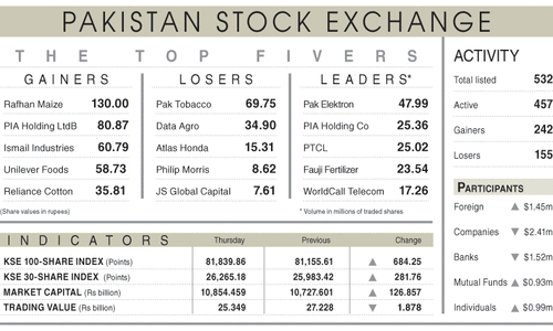 Stocks hit another high on positive outlook