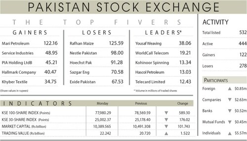 Stocks lose 589 points on uncertainty
