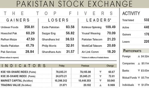 Stocks turn red on growing &lsquo;uncertainty&rsquo;