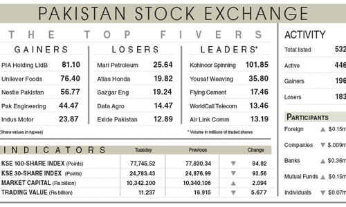 Bears dominate market on lack of triggers Bears dominate market on lack of triggers
