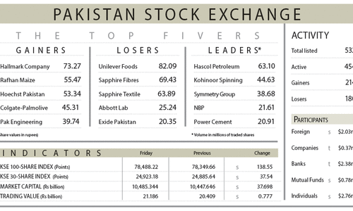 Stocks extend gains on bullish outlook Stocks extend gains on bullish outlook