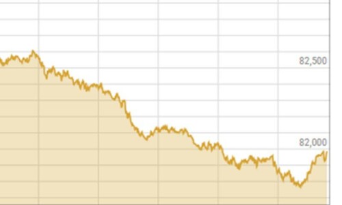 Shares at PSX shed more than 500 points despite IMF deal