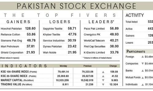Stocks close higher amid economic optimism