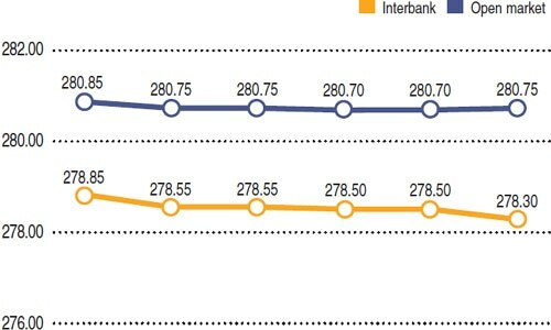 Rupee report: Weekly rupee-dollar parity