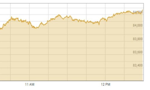 PSX surges to all-time high, breaches 85,000 milestone PSX surges to all-time high, breaches 85,000 milestone