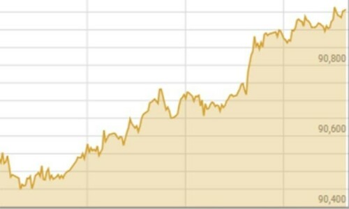 Shares at PSX rally 600 points on improving macroeconomic outlook