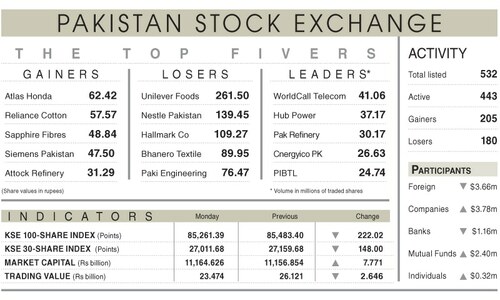 Stocks falter on eve of SCO summit
