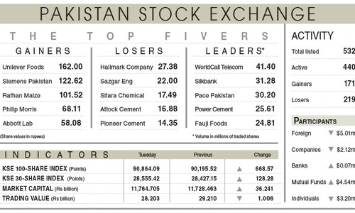 Stocks continue to rally on economic optimism