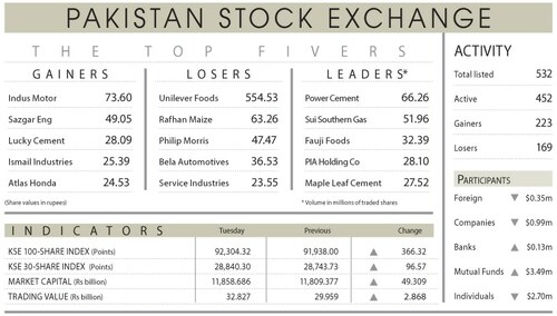 Stocks settle above 92,000 for first time
