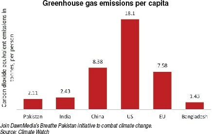 The climate double standards The climate double standards