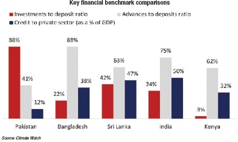 ADR vs IDR &mdash; a  tale of two ratios