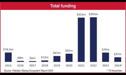 End of the funding freeze?