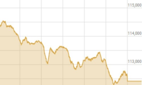 Shares at PSX shed nearly 1,500 points as market transitions to ‘normalised phase’ Shares at PSX shed nearly 1,500 points as market transitions to ‘normalised phase’