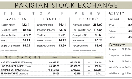 Stocks extend overnight record-setting spree