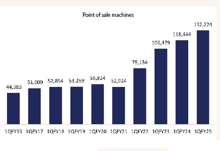 Growth at the margins or a fundamental shift? Growth at the margins or a fundamental shift?