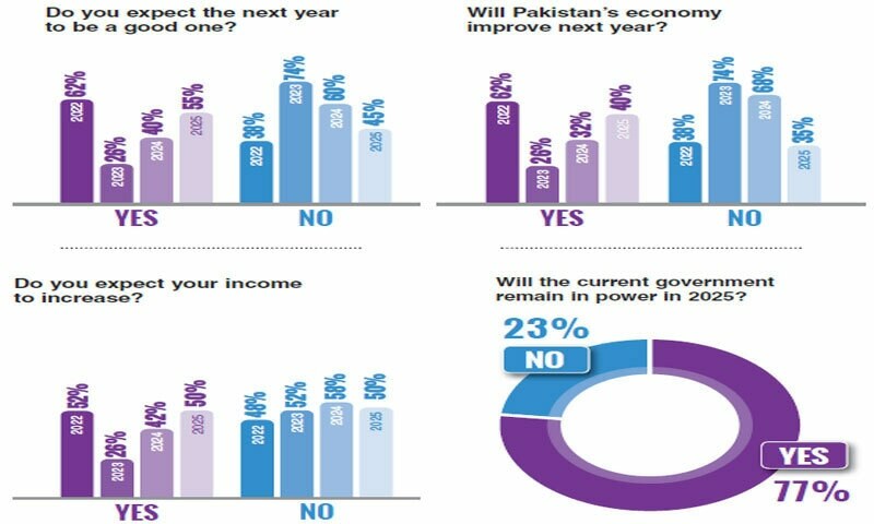 Survey: reviving optimism