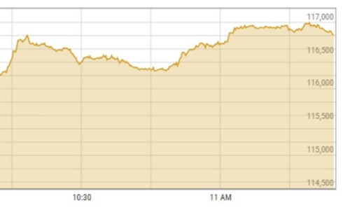 Bulls celebrate new year with all-time high rally Bulls celebrate new year with all-time high rally