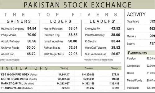 Stocks extend overnight gains on select buying