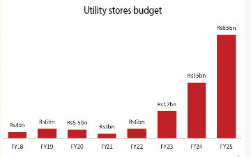 The knotted problem of utility stores corporation The knotted problem of utility stores corporation
