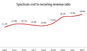 Continuing digital challenges