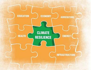 INTEGRATE OR FAIL INTEGRATE OR FAIL