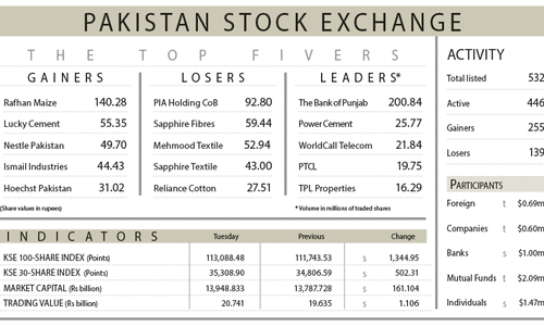 Stocks rally as economic optimism returns