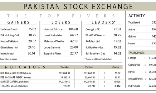 Equities drift lower on lack of triggers Equities drift lower on lack of triggers
