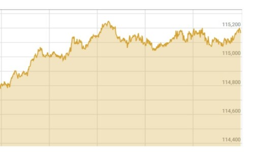 Shares at PSX rally 1,000 points amid expectations of smooth IMF review Shares at PSX rally 1,000 points amid expectations of smooth IMF review