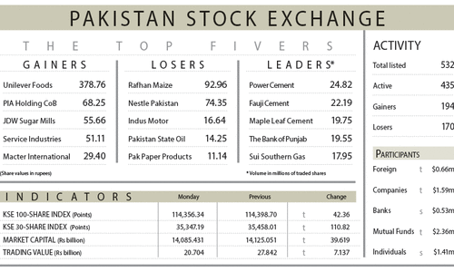 Stocks close lower amid lack of triggers