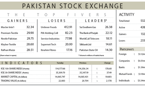 Stocks fall on rate-cut pause, IMF worries