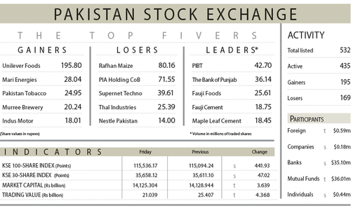 Stocks consolidate overnight gains