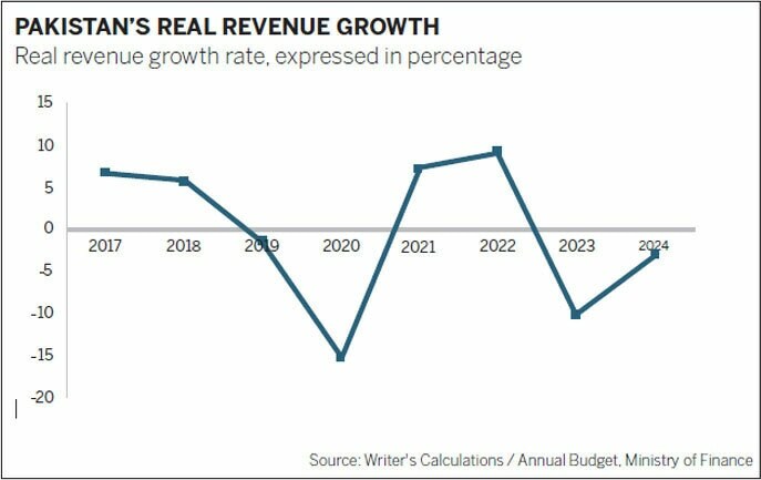 ECONOMY: UNJUNKING PAKISTAN&rsquo;S ECONOMY