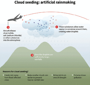Clouds and conspiracies: concerns over push to make rain