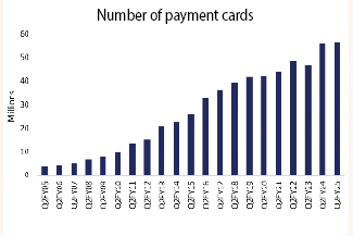 The rise of the cards?