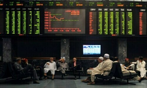 Bulls dominate as PSX rise by 600 points due to budget expectations Bulls dominate as PSX rise by 600 points due to budget expectations