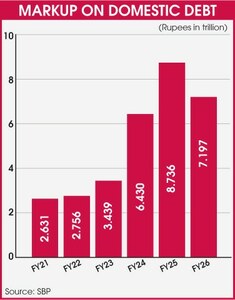 Debt relief and the dawn of a budget