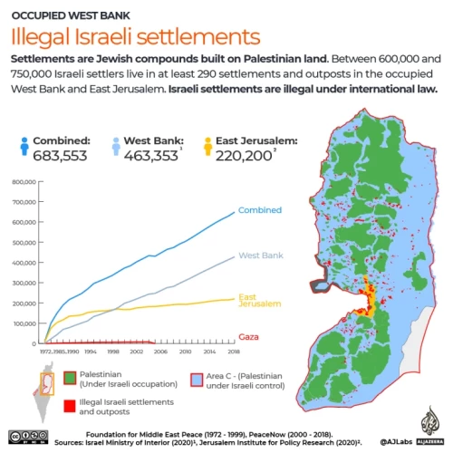 Israel’s government moves forward plan to split West Bank: report Israel’s government moves forward plan to split West Bank: report