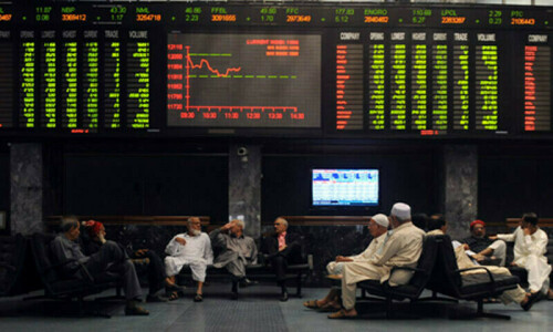 PSX hits record high, breaching 142,000-mark
