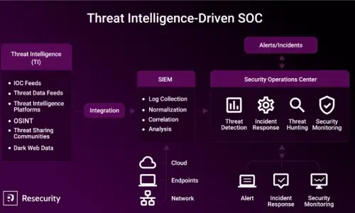 Resecurity to equip Pakistan with Security Operations Centres (SOCs) and threat intelligence